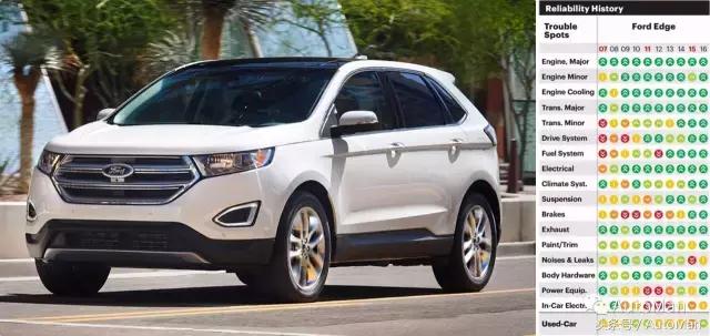 美系车20万以内销量最好的suv,美系三巨头suv对比大小