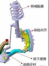 知识分享到底是什么,悬架硬的优缺点