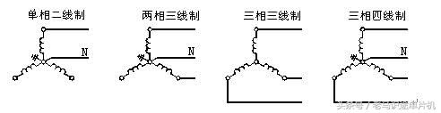 电工接线三相四线,电工三相四线怎么接