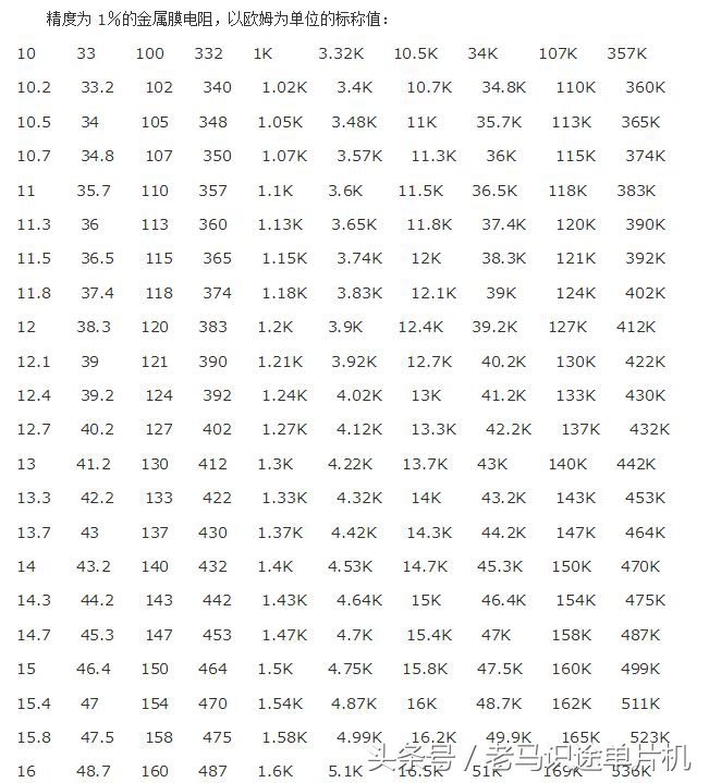 识别电阻器的阻值,电阻器r5k是多大阻值