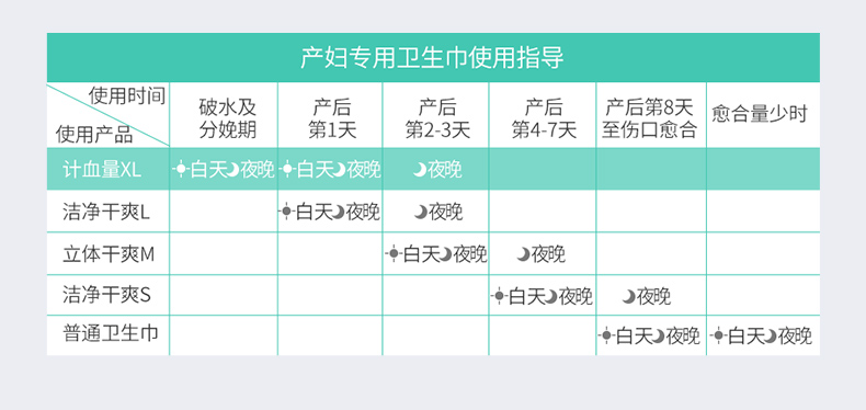 二胎妈妈详细精简待产包,二胎待产包最全清单