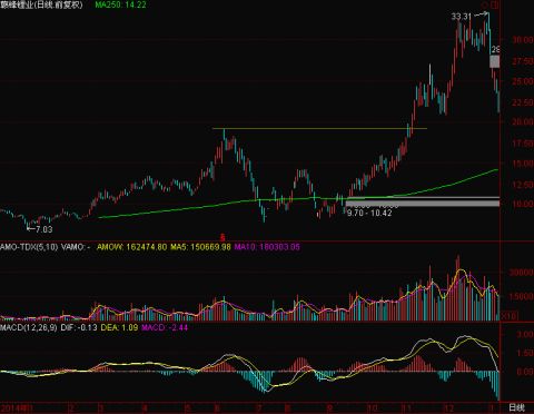 介绍一种股市赚钱利器——欧式战法