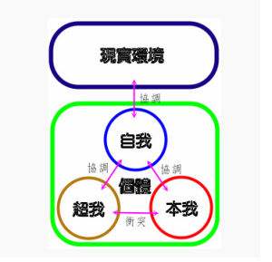 三我原则:唯乐唯实唯善