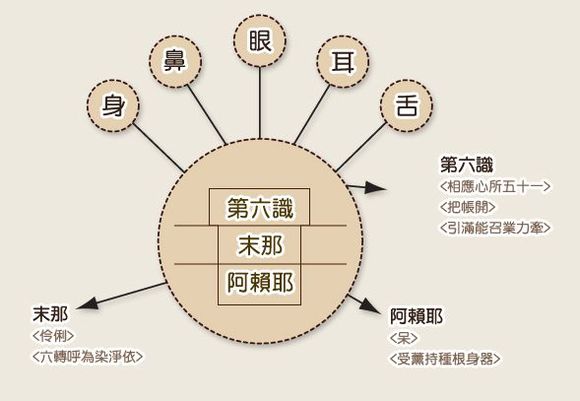 三我原则:唯乐唯实唯善