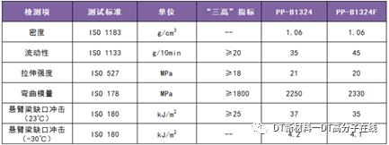 聚丙烯产业链最新分析,聚丙烯产业链结构图