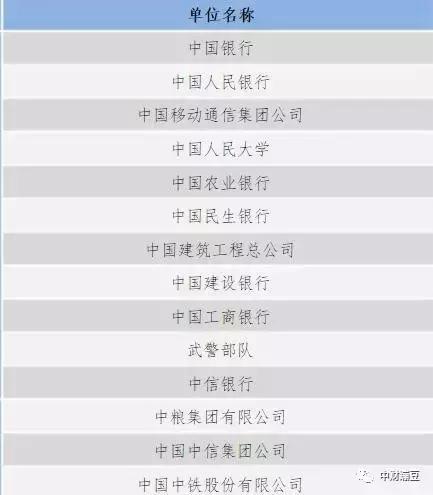 清华北大的学生就业率,清华北大就业都去了哪里