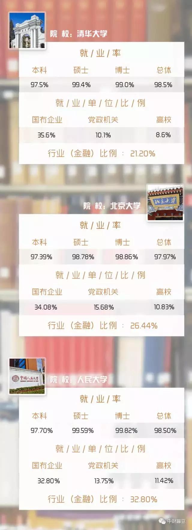 清华北大的学生就业率,清华北大就业都去了哪里