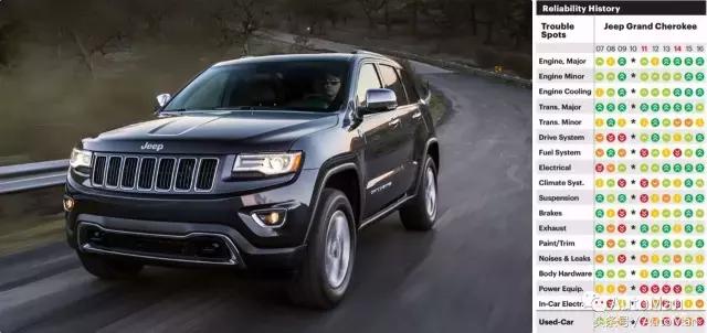 美系车20万以内销量最好的suv,美系三巨头suv对比大小