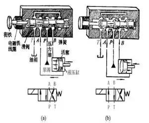 常用的方向控制阀有哪些,各种方向控制阀图解