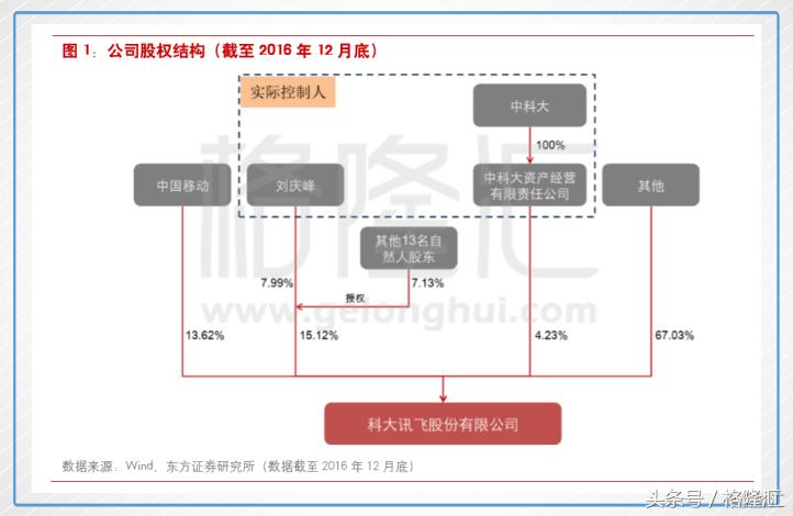 上帝下注科大讯飞时,似乎打了个盹:他手举起来了,注还没落下