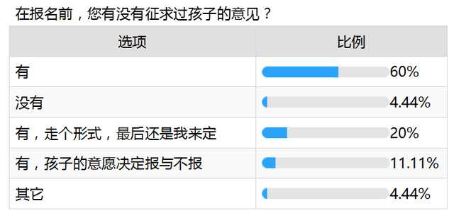 爱优思大数据分析——课外班咏叹调还会继续唱吗?