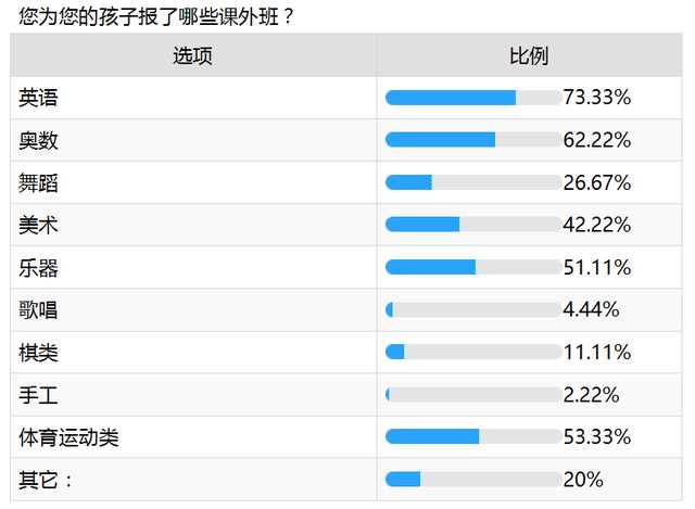爱优思大数据分析——课外班咏叹调还会继续唱吗?