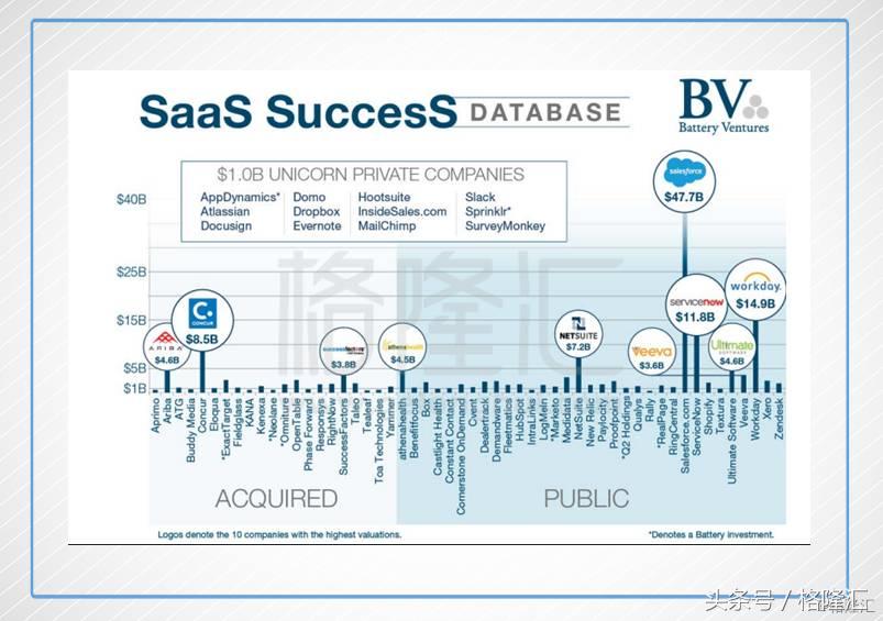一张图看懂金蝶国际2018,金蝶国际2018年财报