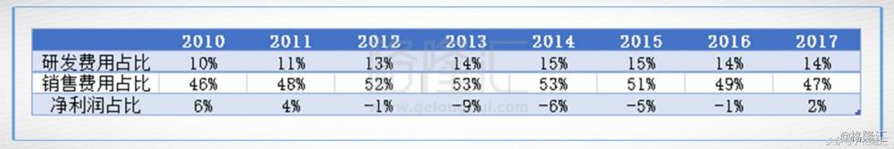 一张图看懂金蝶国际2018,金蝶国际2018年财报