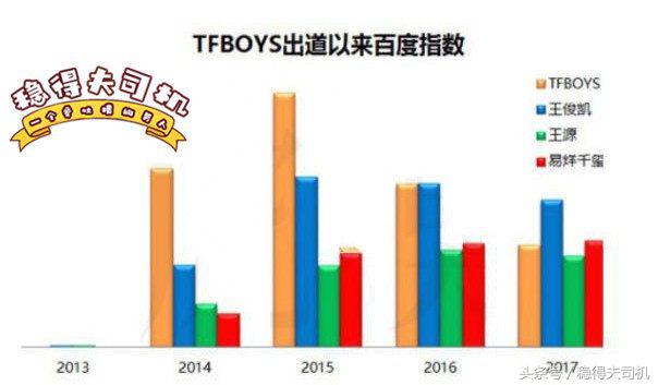 tfboys为什么要定十年之约,tfboys十年之约结束了吗