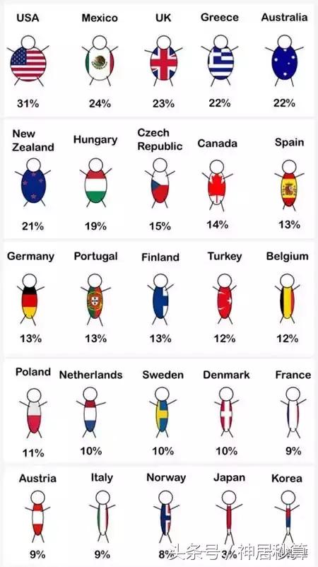 中国和日本医疗哪个更好,日本医疗水平为什么排名第一