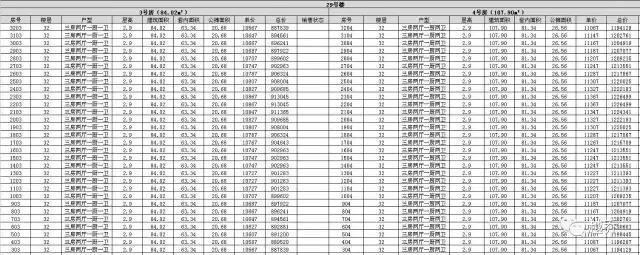 2018年朗诗里程开盘价,朗诗里程一二期怎么样