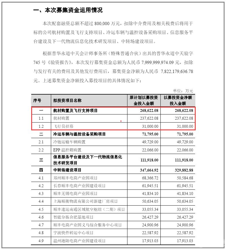 顺丰招机长多少钱一个月,顺丰航空飞行员招聘条件