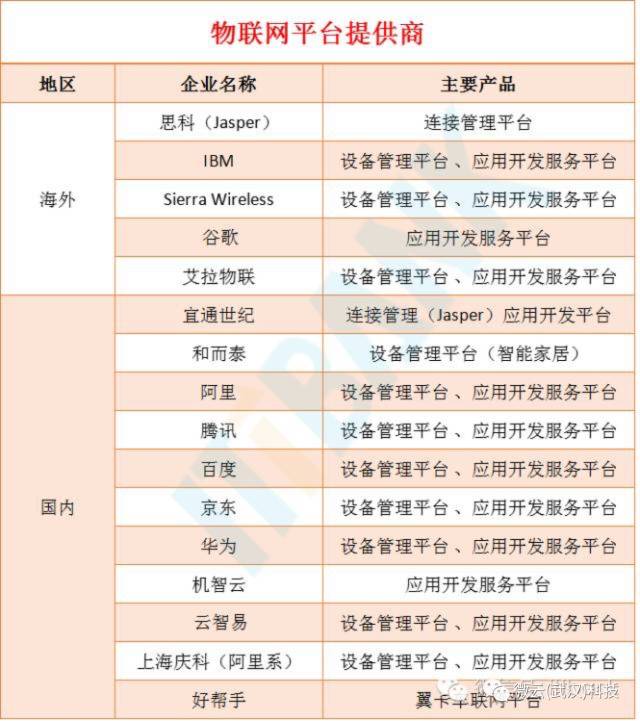 帮你寻找商机,物联网龙头企业