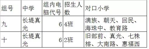 广东最近有哪些学校合并,广州市1中和哪个学校合并