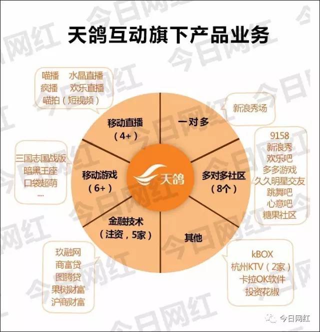 深扒｜17亿现金流、20多件马甲，直播鼻祖被指数据造假