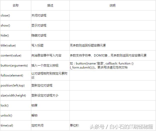 artdialog边框,artdialog使用