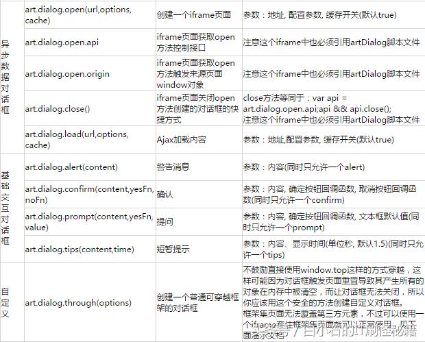 artdialog边框,artdialog使用