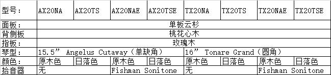 摩登原声主义——PRSSESTARDAND木吉他火热上市