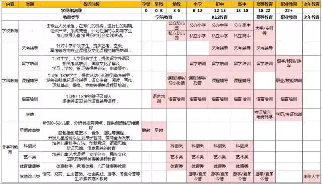 教育综合体发展现状,新希望和新时代该怎么选择