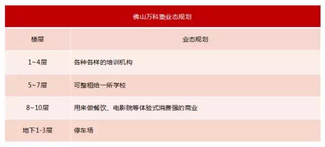 教育综合体发展现状,新希望和新时代该怎么选择