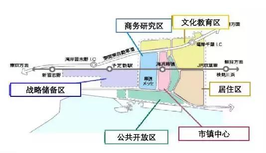 教育综合体发展现状,新希望和新时代该怎么选择