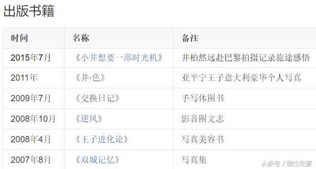 郑爽出书不算什么，李易峰出了9本书，张艺兴24分钟卖出7万册
