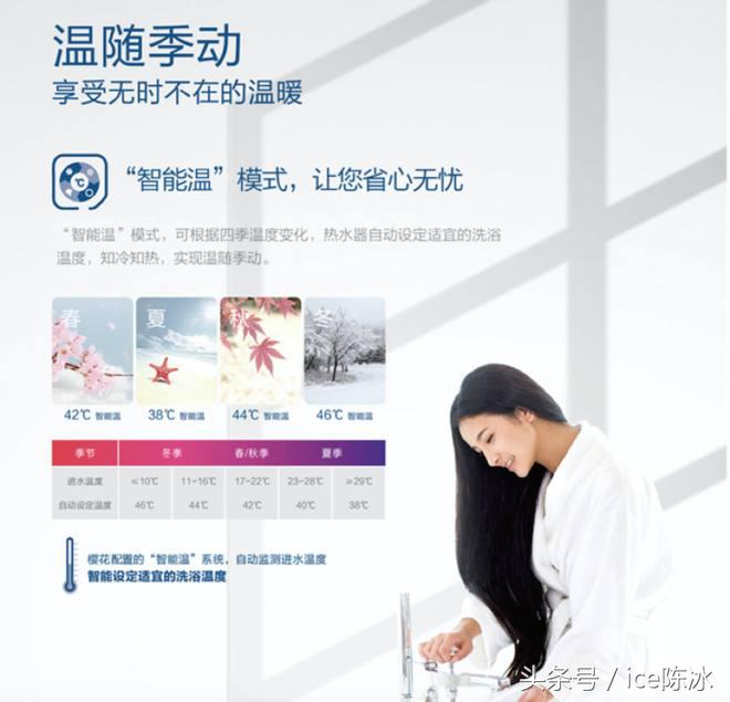 樱花热水器SCH-16E98A体验分享之功能特色篇