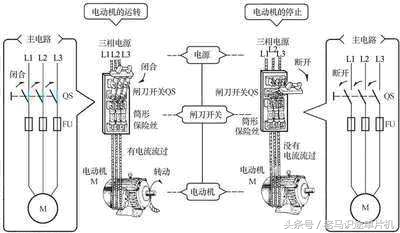 断路器合闸分闸线圈图形符号,闸刀开关与隔离开关的文字符号