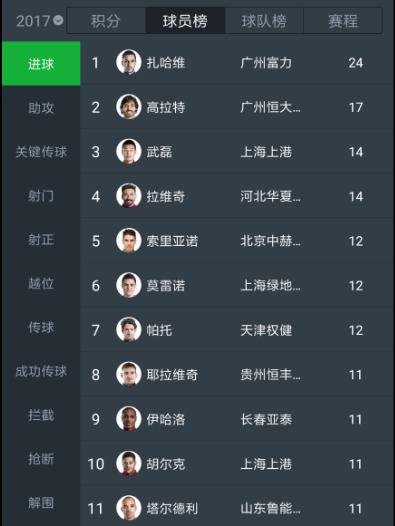 山东鲁能打河南建业塔尔德利进球,塔尔德利中超对阵国安进球