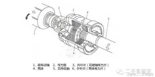 一分钟教你识别汽车的三大技巧,怎么快速区分车辆几轮驱动