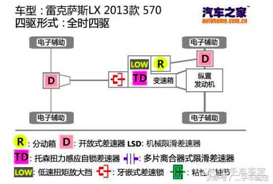 一分钟教你识别汽车的三大技巧,怎么快速区分车辆几轮驱动