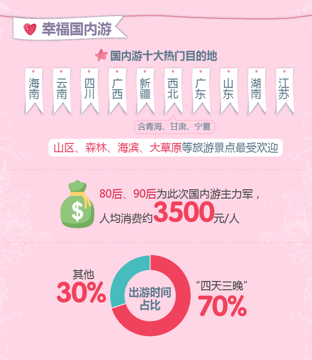 途牛旅行套餐价格表,途牛旅游团购靠谱吗