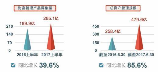 9成的人不知道，这只股一个月涨了6成