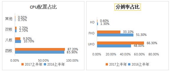 2022网络机顶盒,目前最新的网络机顶盒