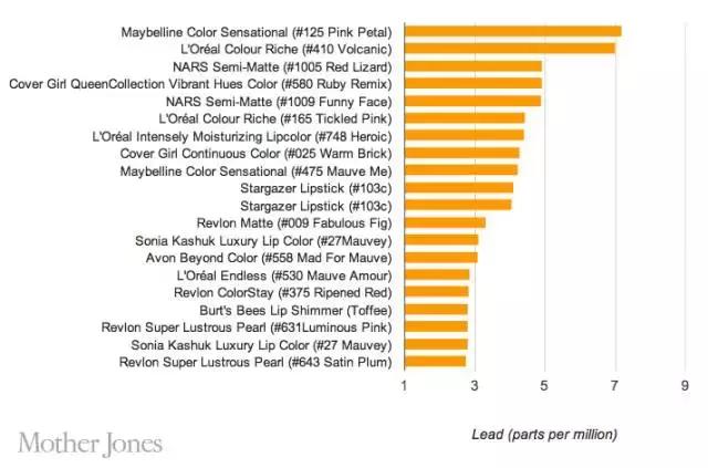 大牌口红和平价口红的区别,大牌口红与平价口红区别