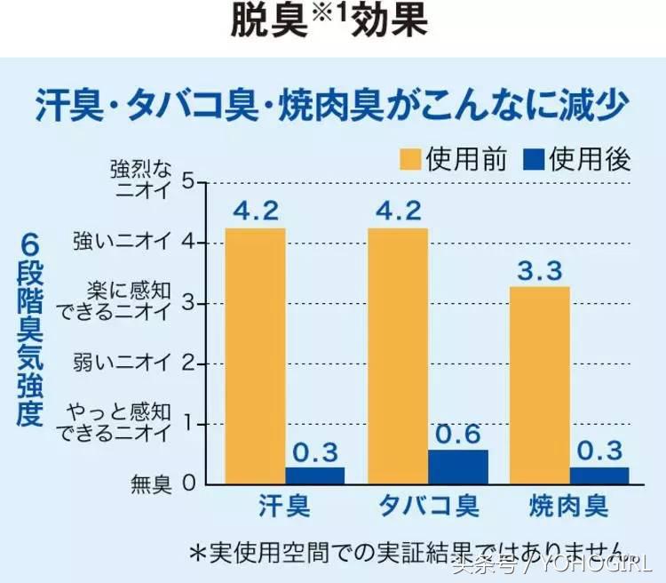 该存钱了,给你种一波时装界黑科技的草!