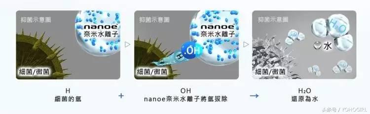 该存钱了,给你种一波时装界黑科技的草!