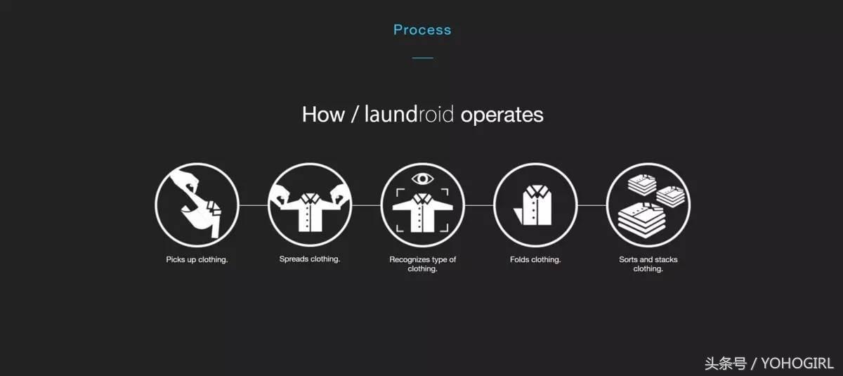 该存钱了,给你种一波时装界黑科技的草!