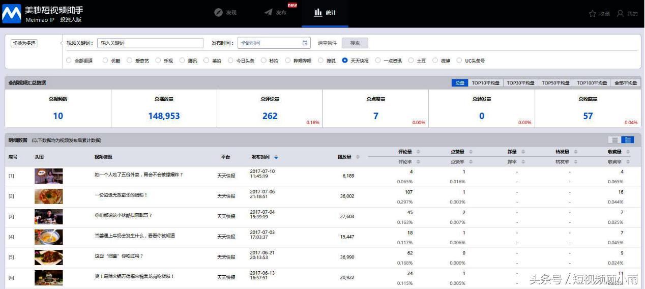 揭秘一条二更拍摄团队的赚钱技巧!3招让你的视频被火爆转载!