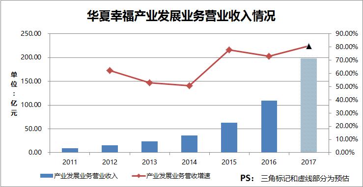 叶檀谈华夏幸福,叶檀对房地产市场的看法
