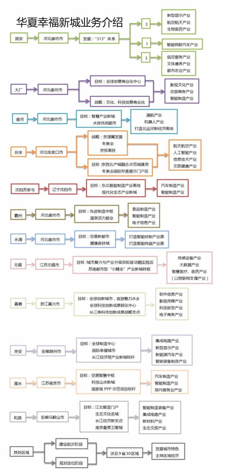 叶檀谈华夏幸福,叶檀对房地产市场的看法