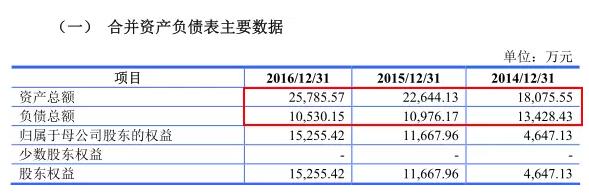 激光上市公司三巨头,激光企业谋上市