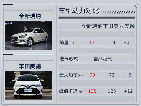 现代瑞纳现在新车多少钱,现代瑞纳2018年售价