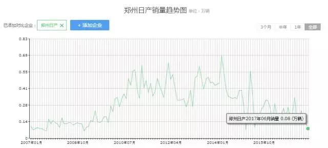 亏损5亿、骗补被罚、惨遭抛弃、这家车企很难度过“本命年”